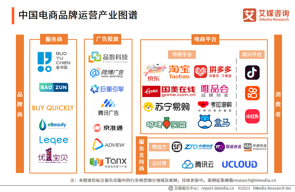 中國移動(dòng)電商市場交易額持續(xù)增長 電商品牌運(yùn)營產(chǎn)業(yè)圖譜深度解析