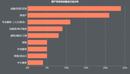 盤點解讀 工商管理類中就業方向明晰的小眾專業——以‘電子商務與在線服務’為例