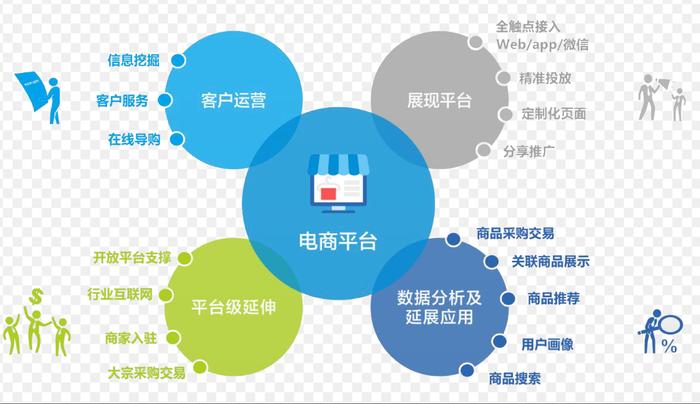低成本電商營銷系統(tǒng) 功能盤點與電子商務(wù)在線服務(wù)優(yōu)化指南